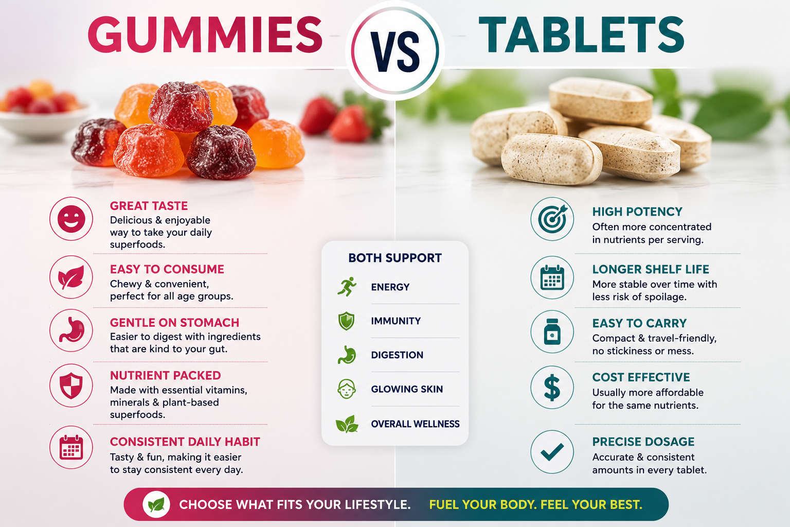 Gummies vs Tablets: Which Is Better?